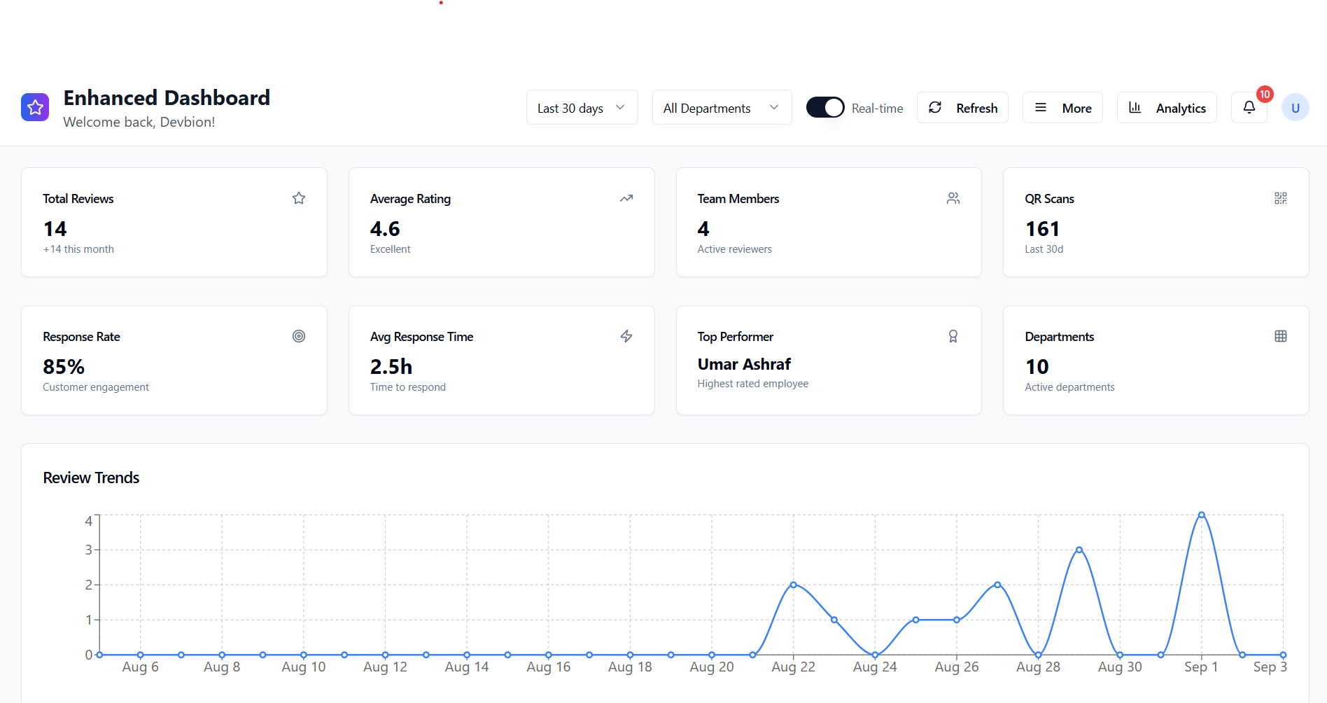 ReviewPro - A Review Gathering System - Our platform helps companies collect text and video reviews via employee-specific QR codes and display them in a real-time analytics dashboard with live notifications and performance tracking. With advanced filters and integrated Stripe payments, businesses can easily manage feedback, identify top performers, and streamline subscription management.